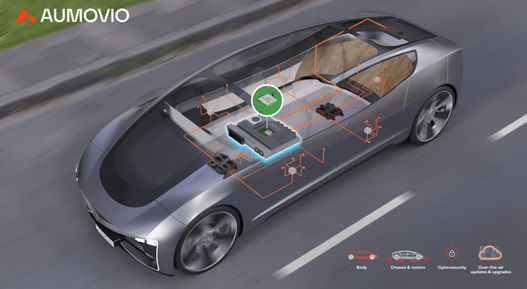 AUMOVIO_PP_Vehicle High Performance Computer.png